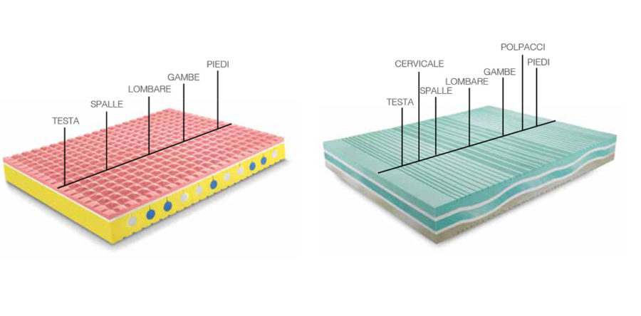 Prodotti - Monflex MaterassiMonflex Materassi